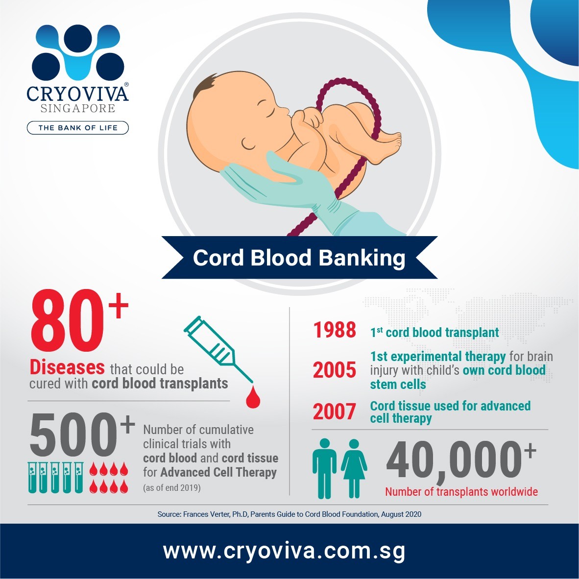 Read more about the article Know the facts on Cord Blood & Cord Tissue Transplants
